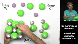 Ionic Bonding Part 3 [upl. by Dorey194]