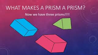 What are Prisms and How do we Name Them [upl. by Nautna798]