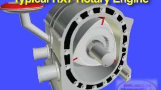 MAZDA RX7 Rotary Engine Basics [upl. by Sal]