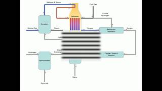 Gas to liquids Process [upl. by Galang]