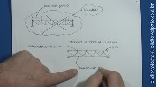 DICA  Como definir treliçado de uma viga by Olídio Volpato [upl. by Adnolat477]