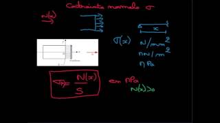 02 contrainte normale [upl. by Valoniah468]