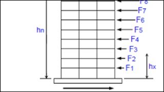 Calculating The Seismic Design Force And Seismic Base Shear For Reinforced Concrete Building [upl. by Weylin491]