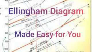 Easy method to learn Ellingham Diagram [upl. by Noseyt]