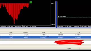 How to place a trade in MetaTrader 4 MT4 [upl. by Cindee]