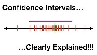 Confidence Intervals Clearly Explained [upl. by Dearr]