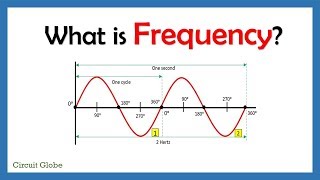 What is Frequency [upl. by Aineg]