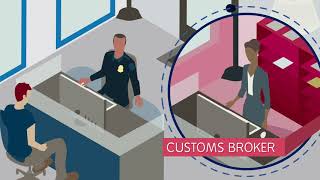 Introduction to the CBP Import Process • Video Developed by CBP [upl. by Drusie]