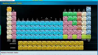 Modern Periodic Table Classification of Elements The Periodic Table Class 10 Physics [upl. by Anallese]