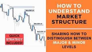 How to Understand Market Structure  FOREX [upl. by Retsevlis284]