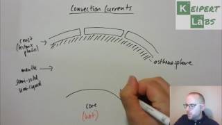 Convection Currents and Plate Tectonics [upl. by Namia]