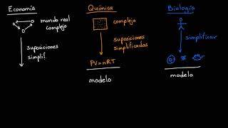 Modelos económicos  Khan Academy en Español [upl. by Aikemat]