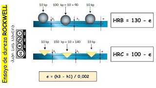 MÉTODO ROCKWELLResistencia de materiales [upl. by Wylma]