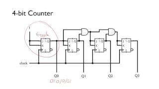 Synchronous Counters [upl. by Crist715]