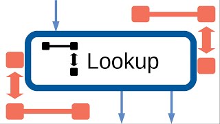 SSIS Lookup Transformation Example  Match and No Match [upl. by Aroda]