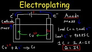 Introduction to Electroplating  Electrochemistry [upl. by Jeannie]