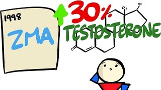 Can This Supplement ZMA Actually BOOST Testosterone [upl. by Eelsel]