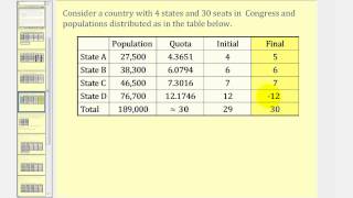 Apportionment Hamiltons Method [upl. by Atsira]