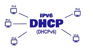 DHCPv6 Explained  DHCP for IPv6 [upl. by Newmark]