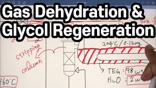 Gas Dehydration and Glycol Regeneration Unit [upl. by Allecram761]