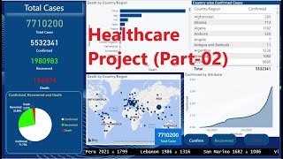 Power BI project  Power BI projects for practice  healthcare power bi dashboard part 2 [upl. by Arykahs]