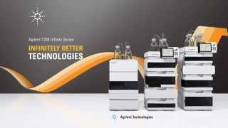 Agilent 1200 Infinity Method Development [upl. by Sral]