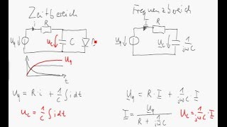 Zeitbereich und Frequenzbereich [upl. by Eenerb]