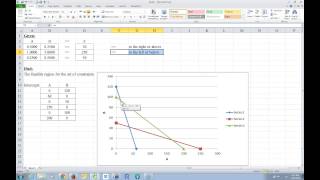 Linear Programming on Excel  finding the feasible region [upl. by Artina]