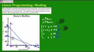 Linear Programming 3 Shading the Feasible Region [upl. by Atsillac998]