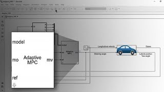 Adaptive Model Predictive Control Design with Simulink  Understanding MPC Part 7 [upl. by Milone]