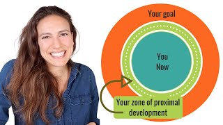 Zone of Proximal Development and Scaffolding EXPLAINED [upl. by Irrak]