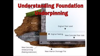 Underpinning Foundations and footings  Underpin process explained [upl. by Garry125]