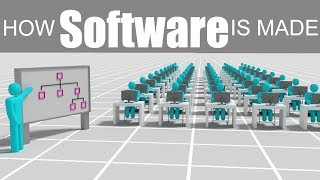 How Software is Made [upl. by Olav542]