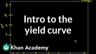 Introduction to the yield curve  Stocks and bonds  Finance amp Capital Markets  Khan Academy [upl. by Opiak569]