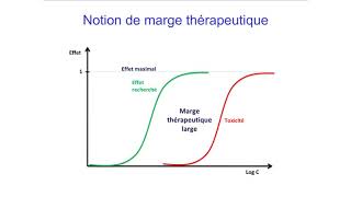 4 Modes daction des médicaments Pharmacodynamie [upl. by Corie]