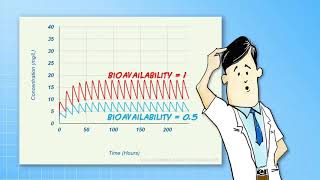 Introduction to PK  BioAvailability amp BioEquivalence [upl. by Florenza]