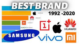 Most Popular Mobile Phone Brands 1992  2020 [upl. by Sirrad629]