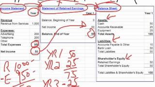 Income statement and balance sheet relationship [upl. by Yengac932]