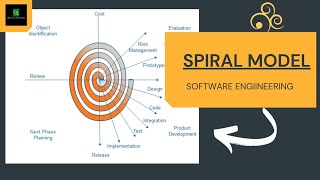 Lect 11  Spiral Model  Software Engineering  quicklearnerss [upl. by Erodroeht]