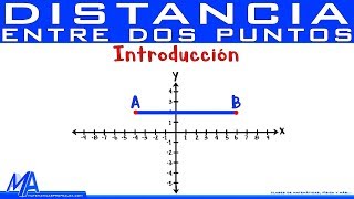 Distancia entre dos puntos  Introducción [upl. by Ruddy]