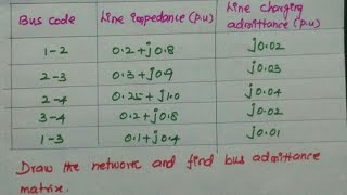 Bus Admittance matrix calculation in power system Analysis [upl. by Lerad255]