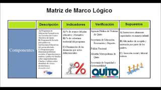 Ejemplo de Matriz del Marco Lógico [upl. by Alyad]