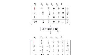 Basic Feasible Solutions [upl. by Triley369]