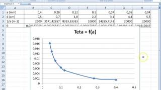 TP4 Tracer des courbes Excel [upl. by Archibaldo]