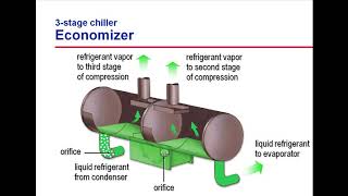 EP004 Centrifugal Water Chiller  Economizer [upl. by Htebarual]