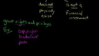 Intangible Assets in Financial Accounting [upl. by Haerr720]