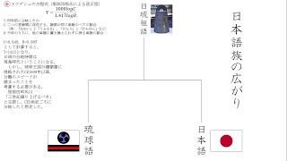 日本語の歴史（第一弾）「まず『方言』を理解しよう」 [upl. by Preston]