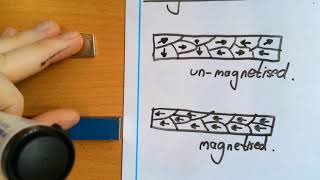 Magnetic domains and magnetisation  Theory and Diagrams [upl. by Kobylak]