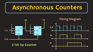 Different Types of Counters and Their Features [upl. by Magen]