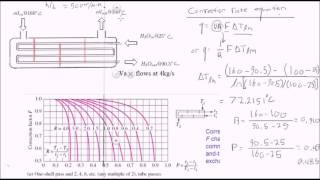 Heat Exchanger Analysis [upl. by O'Dell]